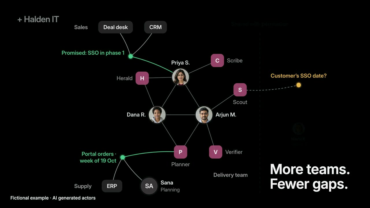 A graph of people, agents, sales, supply and the customer connected in one record